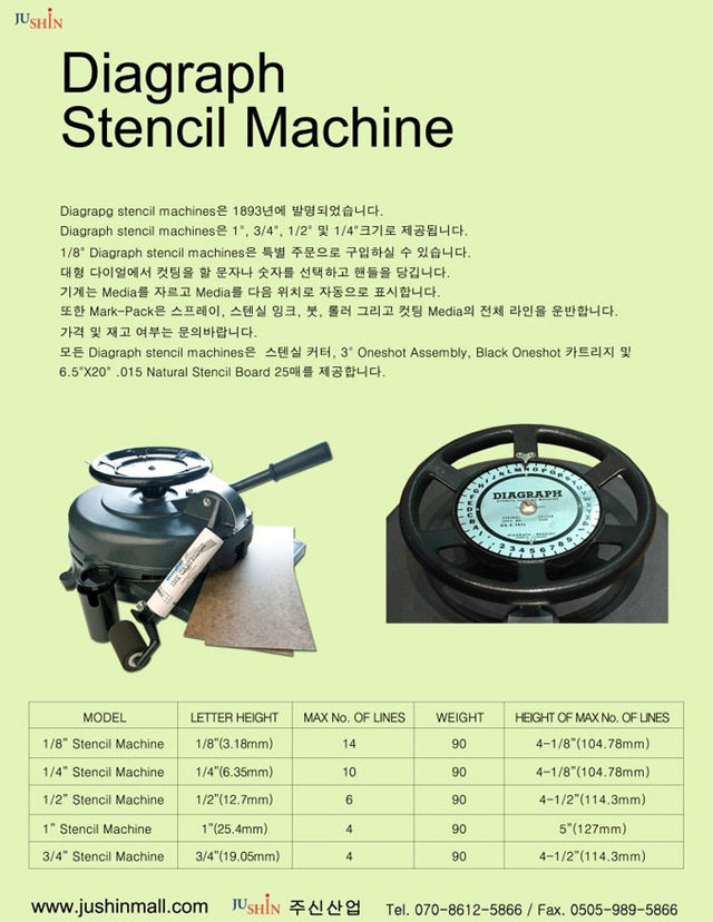 Stencil Machine - 3/4